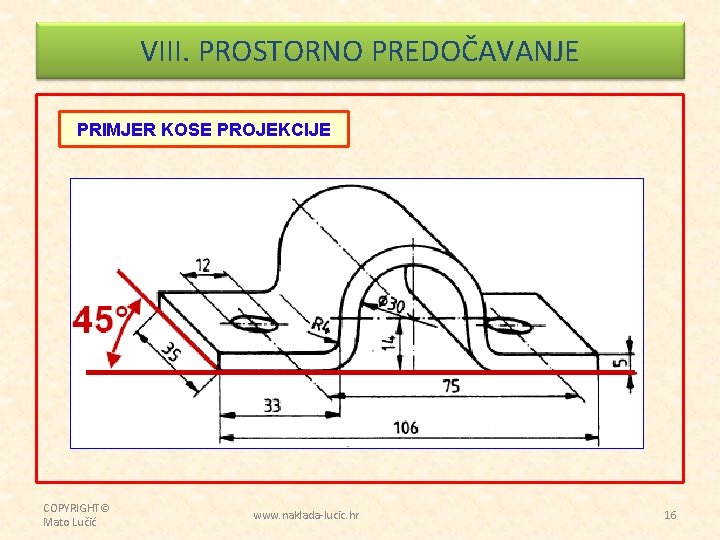 VIII. PROSTORNO PREDOČAVANJE PRIMJER KOSE PROJEKCIJE COPYRIGHT© Mato Lučić www. naklada-lucic. hr 16 