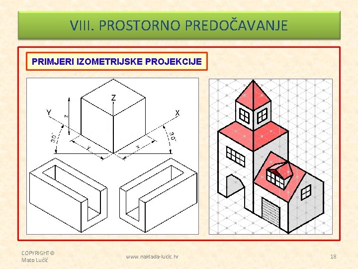 VIII. PROSTORNO PREDOČAVANJE PRIMJERI IZOMETRIJSKE PROJEKCIJE COPYRIGHT© Mato Lučić www. naklada-lucic. hr 18 