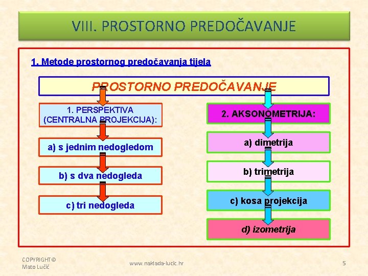 VIII. PROSTORNO PREDOČAVANJE 1. Metode prostornog predočavanja tijela PROSTORNO PREDOČAVANJE 1. PERSPEKTIVA (CENTRALNA PROJEKCIJA):