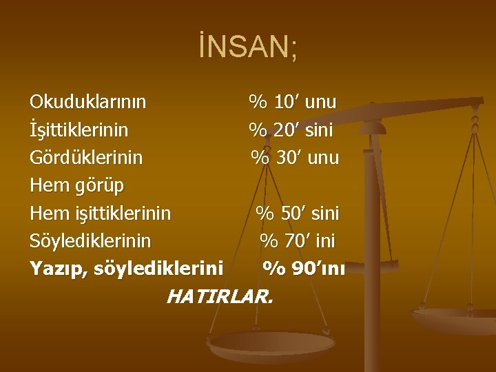 İNSAN; Okuduklarının İşittiklerinin Gördüklerinin Hem görüp Hem işittiklerinin Söylediklerinin Yazıp, söylediklerini % 10’ unu