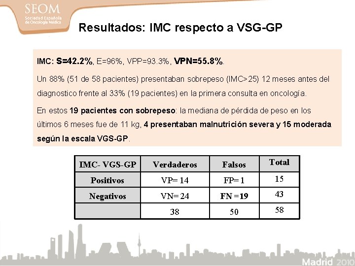 Resultados: IMC respecto a VSG-GP IMC: S=42. 2%, E=96%, VPP=93. 3%, VPN=55. 8%. Un Resultados: IMC respecto a VSG-GP IMC: S=42. 2%, E=96%, VPP=93. 3%, VPN=55. 8%. Un