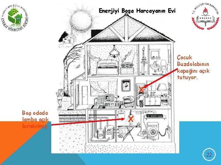 Enerjiyi Boşa Harcayanın Evi Çocuk Buzdolabının kapağını açık tutuyor. X Boş odada lamba açık