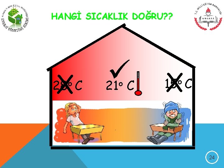 HANGİ SICAKLIK DOĞRU? ? X 28 o C 21 C o X 15 o