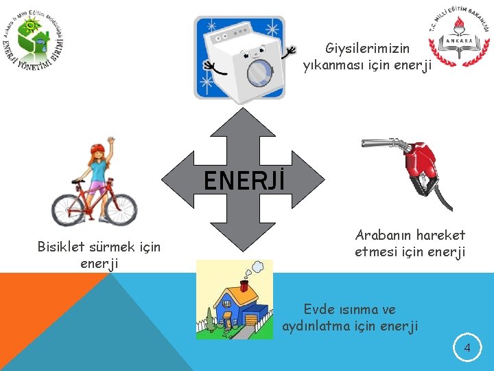Giysilerimizin yıkanması için enerji ENERJİ Bisiklet sürmek için enerji Arabanın hareket etmesi için enerji