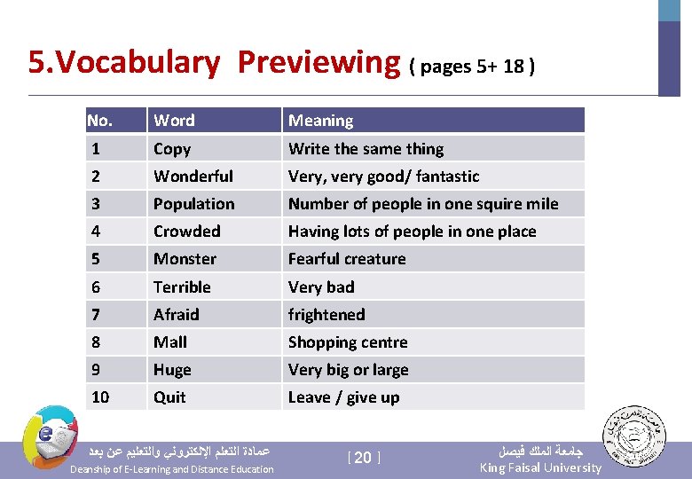 5. Vocabulary Previewing ( pages 5+ 18 ) No. Word Meaning 1 Copy Write