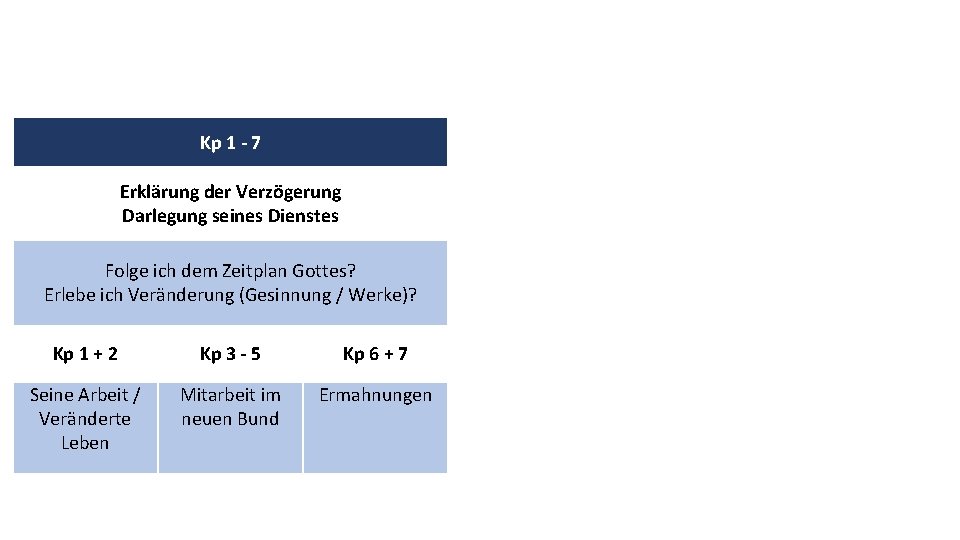 Kp 1 - 7 Kp 8 + 9 Kp 10 – 13 Erklärung der