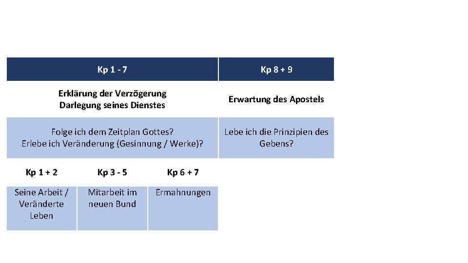 Kp 1 - 7 Kp 8 + 9 Kp 10 – 13 Erklärung der