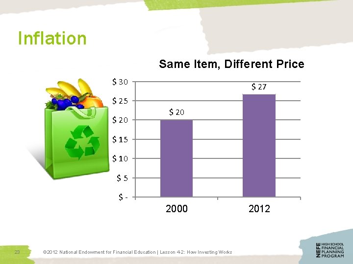 Inflation Same Item, Different Price $ 30 $ 27 $ 25 $ 20 $