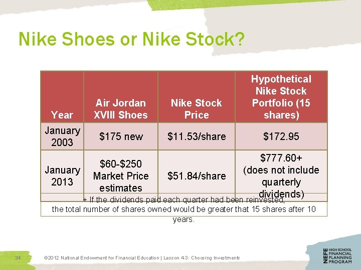 Nike Shoes or Nike Stock? Air Jordan XVIII Shoes Nike Stock Price Hypothetical Nike