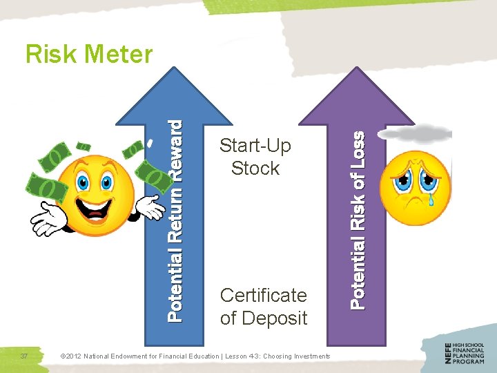 37 Start-Up Stock Certificate of Deposit © 2012 National Endowment for Financial Education |