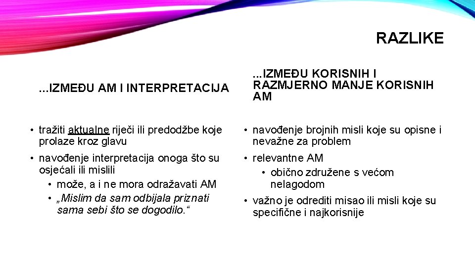 RAZLIKE. . . IZMEĐU AM I INTERPRETACIJA . . . IZMEĐU KORISNIH I RAZMJERNO