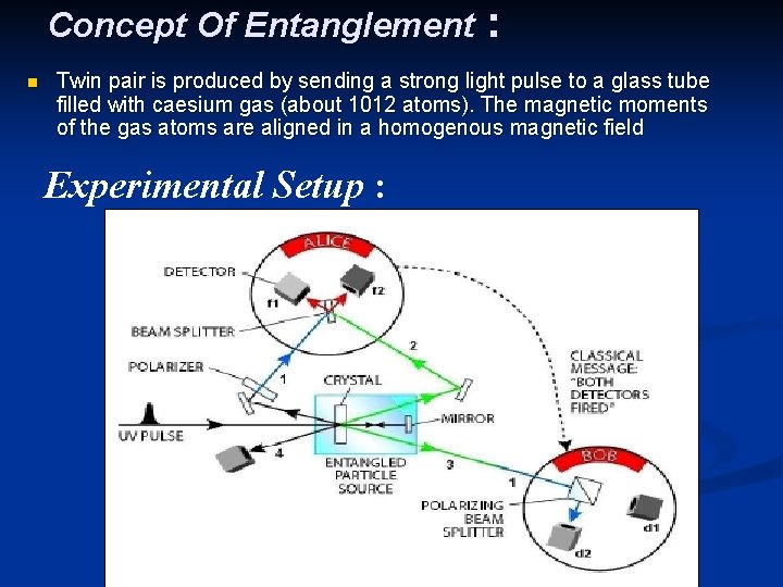 Concept Of Entanglement n : Twin pair is produced by sending a strong light