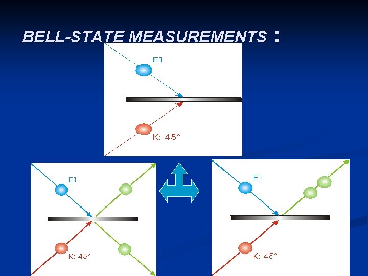 BELL-STATE MEASUREMENTS : 