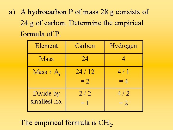 a) A hydrocarbon P of mass 28 g consists of 24 g of carbon.