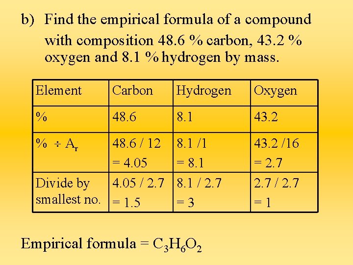b) Find the empirical formula of a compound with composition 48. 6 % carbon,