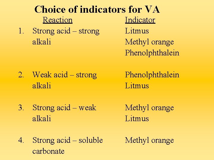 Choice of indicators for VA Reaction 1. Strong acid – strong alkali Indicator Litmus
