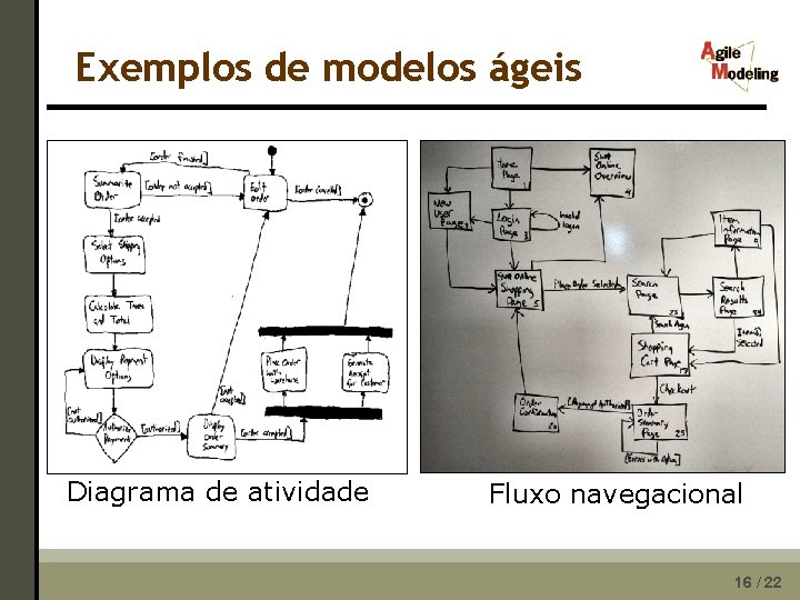 Exemplos de modelos ágeis Diagrama de atividade Fluxo navegacional 16 / 22 