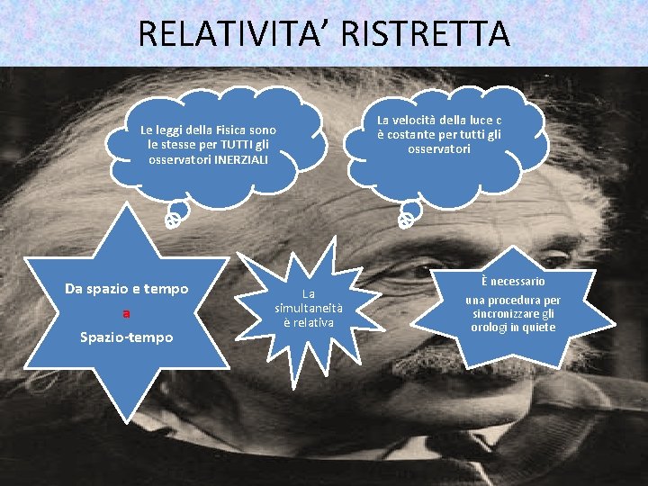 RELATIVITA’ RISTRETTA Le leggi della Fisica sono le stesse per TUTTI gli osservatori INERZIALI