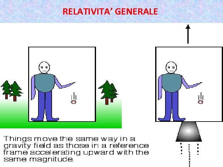 RELATIVITA’ GENERALE 