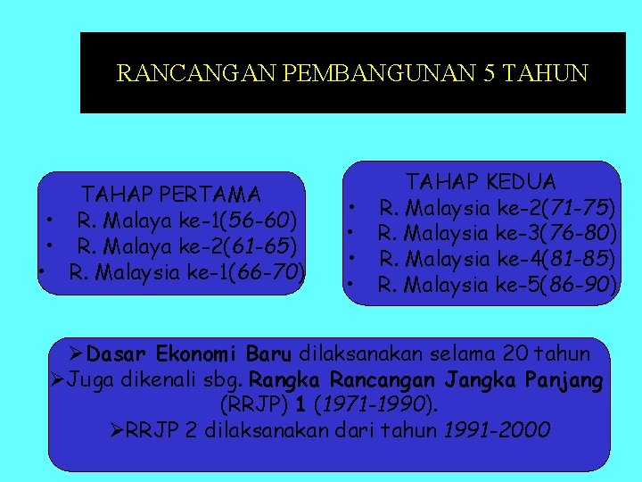 Pembangunan Ekonomi 1 Rancangan Pembangunan 5 Tahun 2