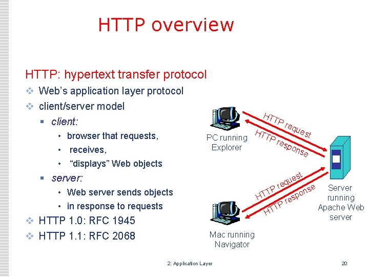 HTTP overview HTTP: hypertext transfer protocol v Web’s application layer protocol v client/server model HTTP overview HTTP: hypertext transfer protocol v Web’s application layer protocol v client/server model