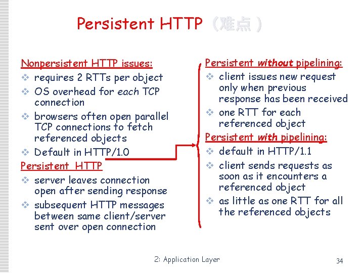 Persistent HTTP(难点) Nonpersistent HTTP issues: v requires 2 RTTs per object v OS overhead Persistent HTTP(难点) Nonpersistent HTTP issues: v requires 2 RTTs per object v OS overhead