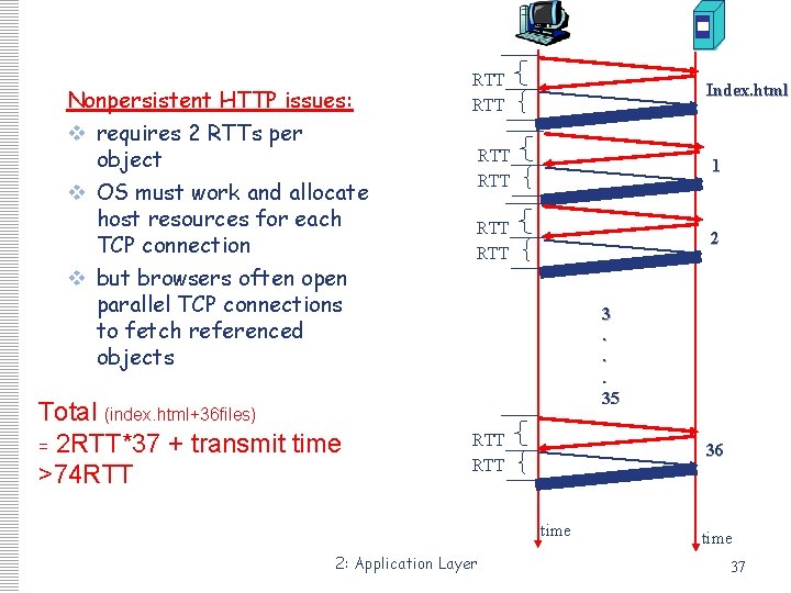 Non. Persistent HTTP Nonpersistent HTTP issues: v requires 2 RTTs per object v OS Non. Persistent HTTP Nonpersistent HTTP issues: v requires 2 RTTs per object v OS