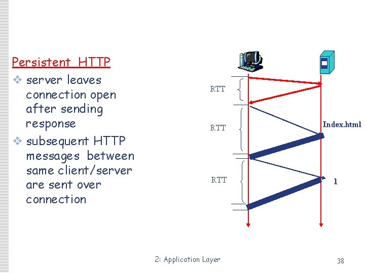Persistent HTTP v server leaves connection open after sending response v subsequent HTTP messages Persistent HTTP v server leaves connection open after sending response v subsequent HTTP messages