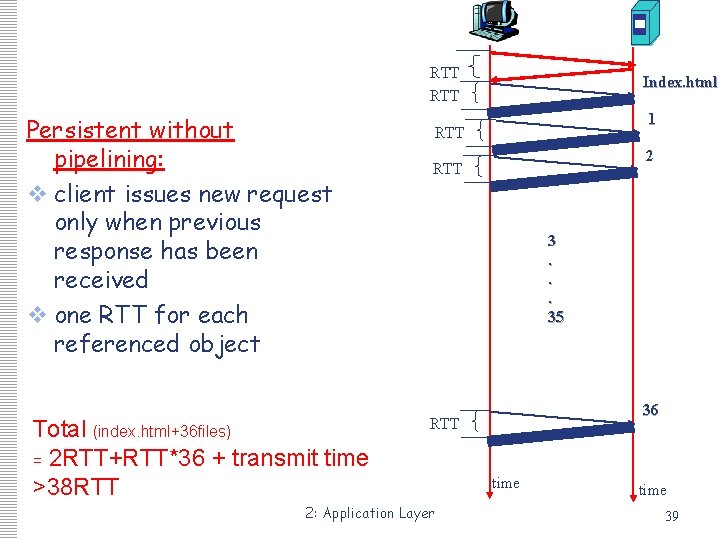 Persistent HTTP RTT Persistent without pipelining: v client issues new request only when previous Persistent HTTP RTT Persistent without pipelining: v client issues new request only when previous