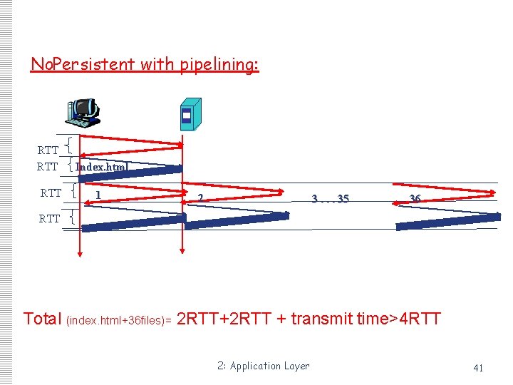 No. Persistent with pipelining: RTT Index. html RTT 1 2 3. . . 35 No. Persistent with pipelining: RTT Index. html RTT 1 2 3. . . 35