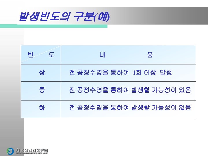 DEVIATION DEVIATION PROCESS PARAMETER GUIDE WORDS HAZOP STUDY