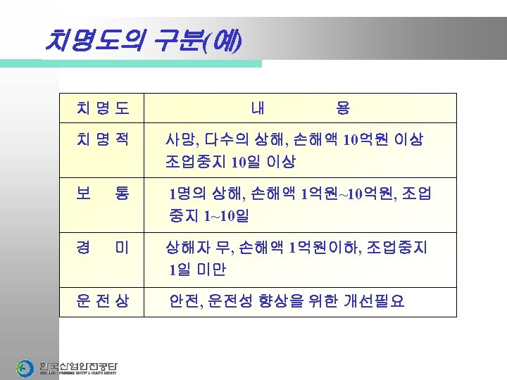 DEVIATION DEVIATION PROCESS PARAMETER GUIDE WORDS HAZOP STUDY