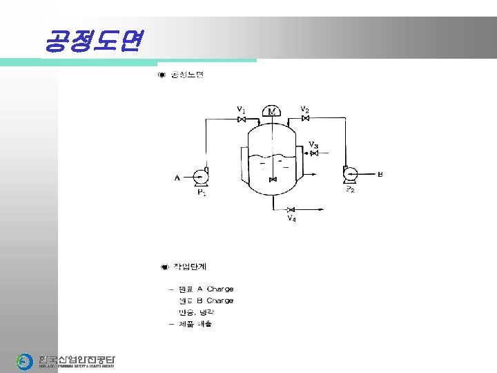 DEVIATION DEVIATION PROCESS PARAMETER GUIDE WORDS HAZOP STUDY