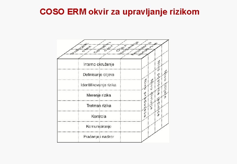 COSO ERM okvir za upravljanje rizikom 