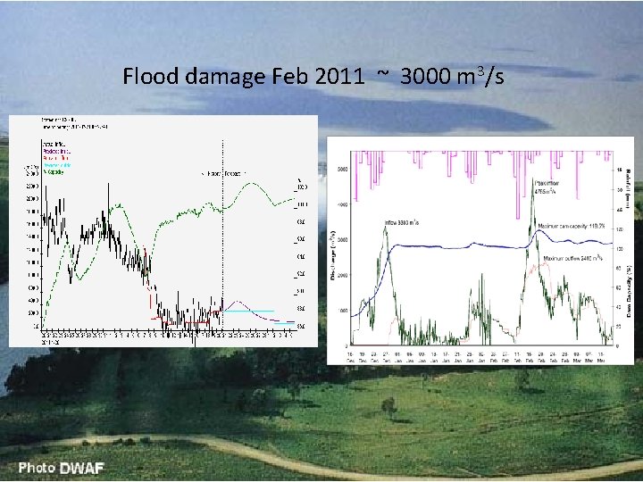 Flood damage Feb 2011 ~ 3000 m 3/s Flood damage Feb 2011 ~ 3000 m 3/s