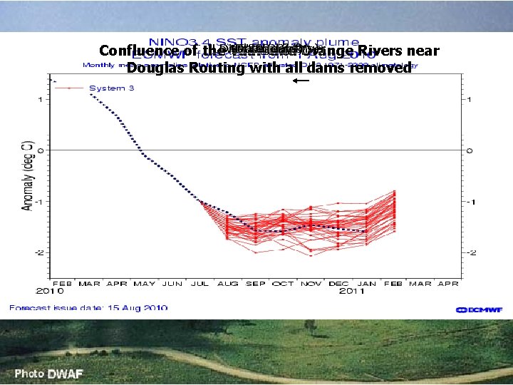 3/s 3/s) Lower Discharge Orange Date 6 Vaal 300 Orange (days) River m River 3/s 3/s) Lower Discharge Orange Date 6 Vaal 300 Orange (days) River m River