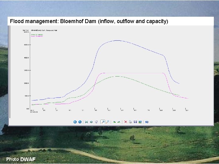 Flood management: Bloemhof Dam (inflow, outflow and capacity) Flood management: Bloemhof Dam (inflow, outflow and capacity)
