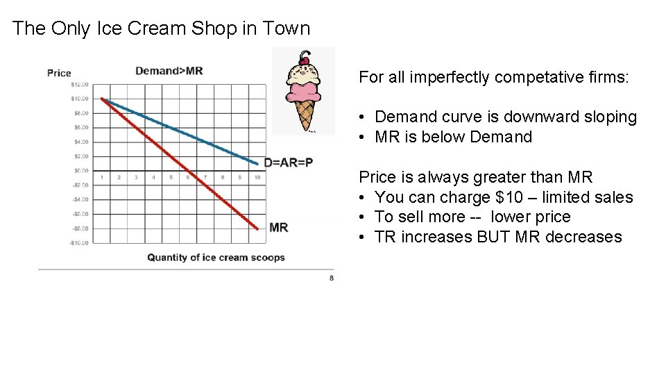 The Only Ice Cream Shop in Town For all imperfectly competative firms: • Demand