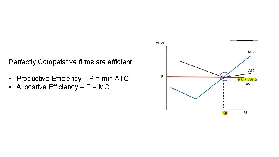 Perfectly Competative firms are efficient • Productive Efficiency – P = min ATC •