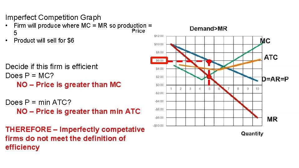 Imperfect Competition Graph • Firm will produce where MC = MR so production =