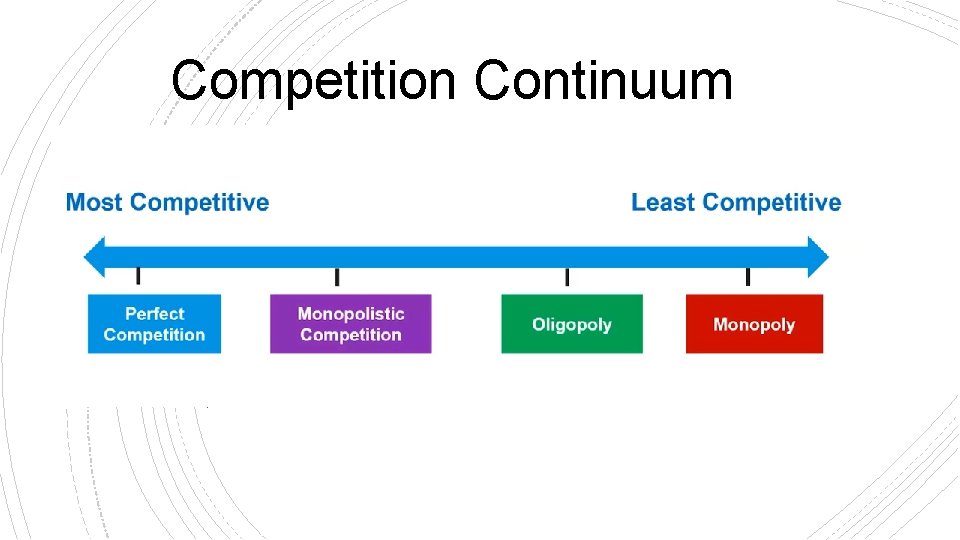 Competition Continuum 