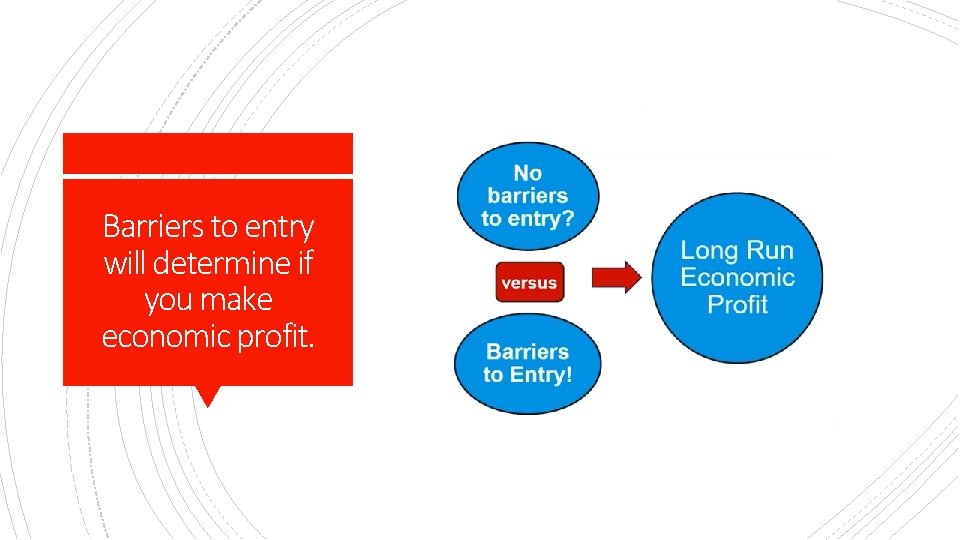 Barriers to entry will determine if you make economic profit. 