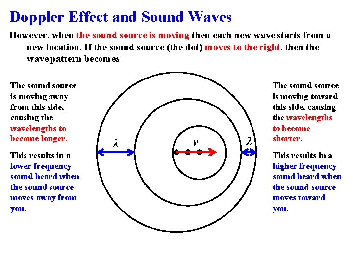 Doppler Effect and Sound Waves However, when the sound source is moving then each