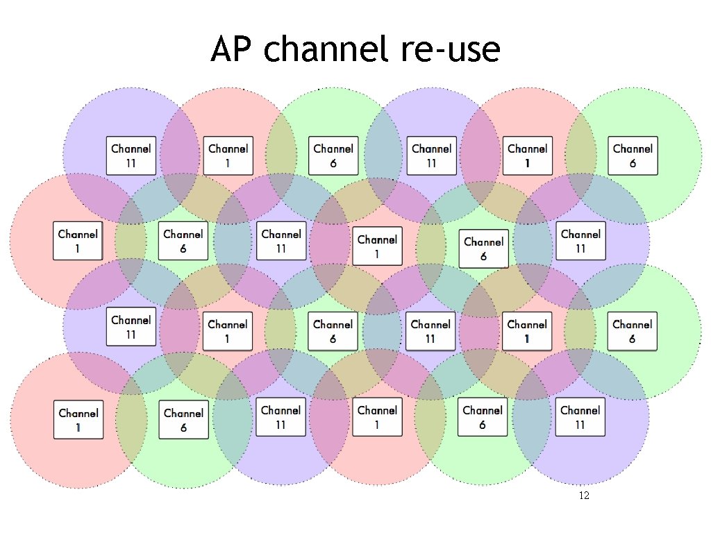 Introduction to Wi Fi Networking Training materials for