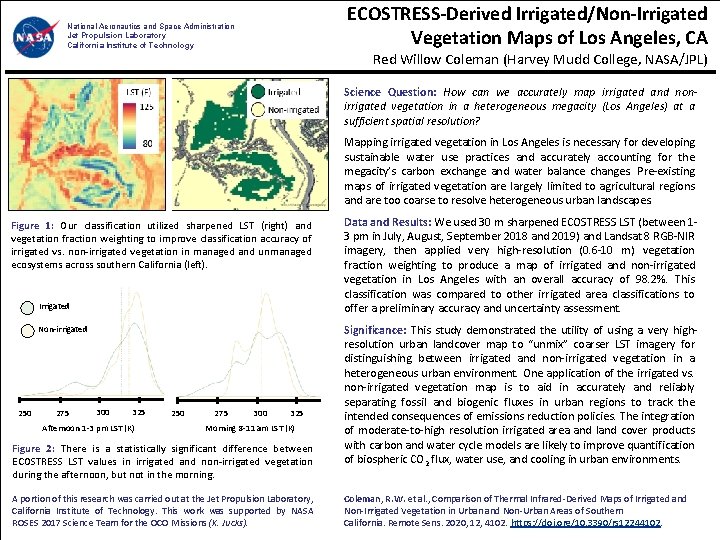 ECOSTRESS-Derived Irrigated/Non-Irrigated Vegetation Maps of Los Angeles, CA National Aeronautics and Space Administration Jet