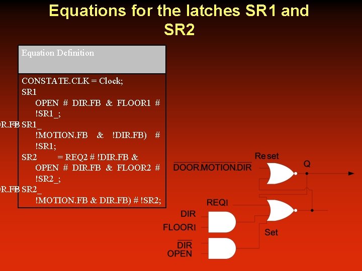 Equations for the latches SR 1 and SR 2 Equation Definition CONSTATE. CLK =