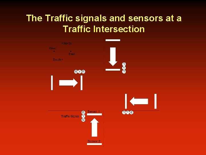 The Traffic signals and sensors at a Traffic Intersection 