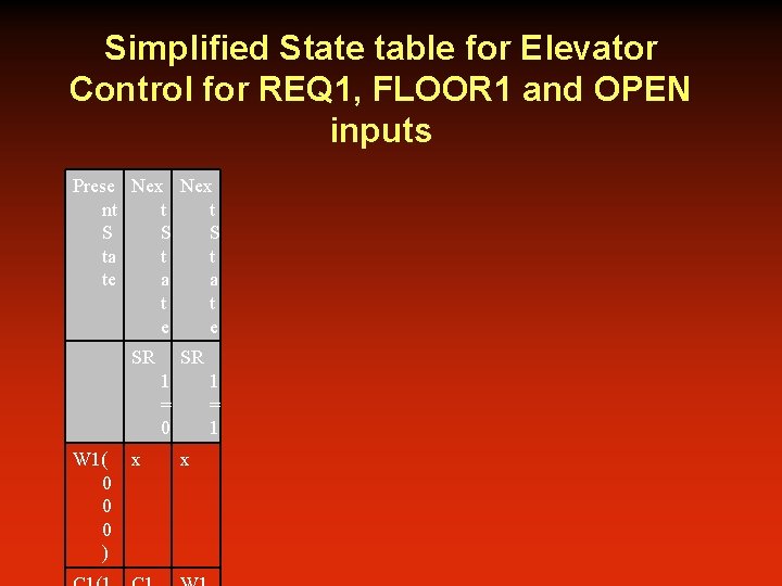 Simplified State table for Elevator Control for REQ 1, FLOOR 1 and OPEN inputs