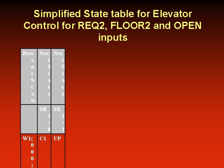 Simplified State table for Elevator Control for REQ 2, FLOOR 2 and OPEN inputs