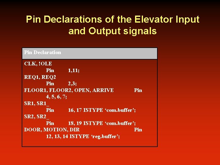 Pin Declarations of the Elevator Input and Output signals Pin Declaration CLK, !OLE Pin